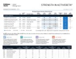 Goldman Sachs Strength in ActiveBeta