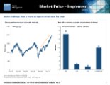Market Pulse Implement - Dividend Growth