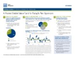 Strategy in Action - GS Stable Value Collective Trust