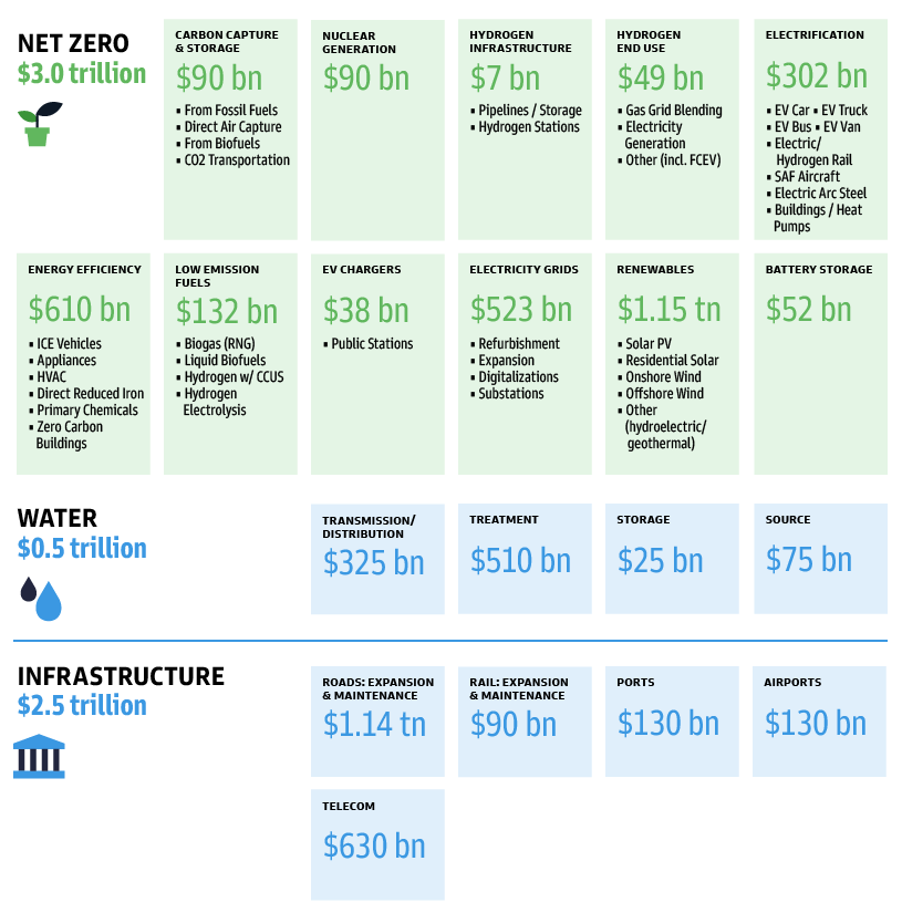 Green Capex Exhibit 1