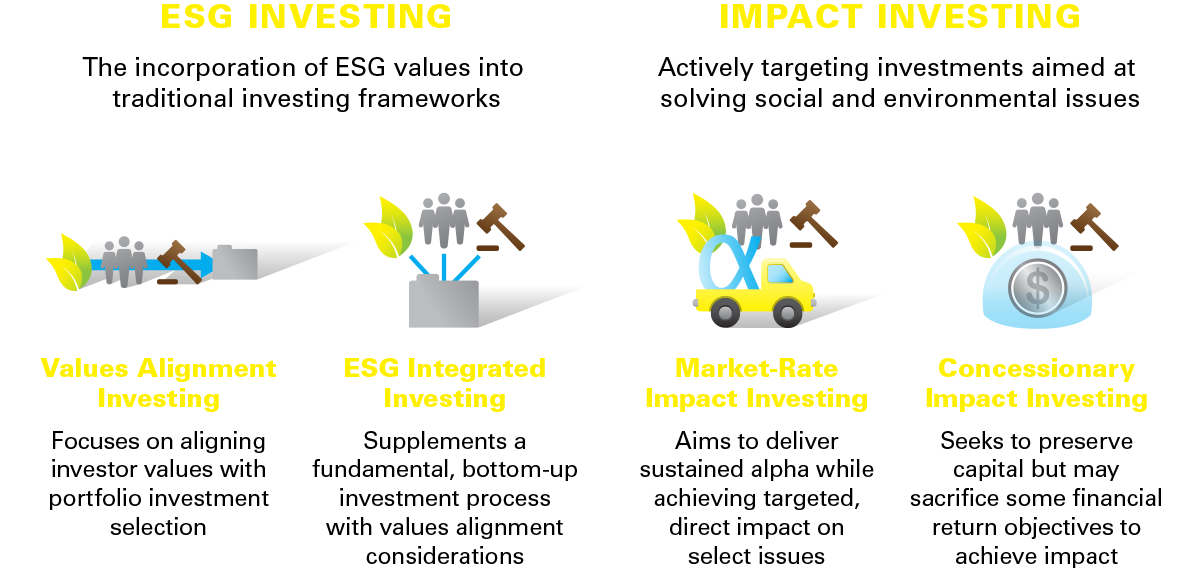 kreuzkirche hannover esg investing kreuzkirche hannover esg investing