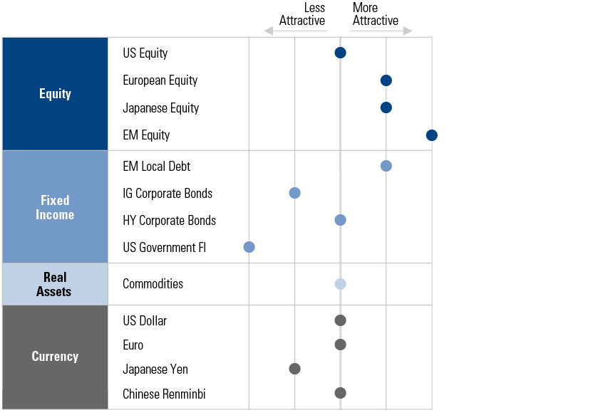 Asset Allocation Get Dynamic