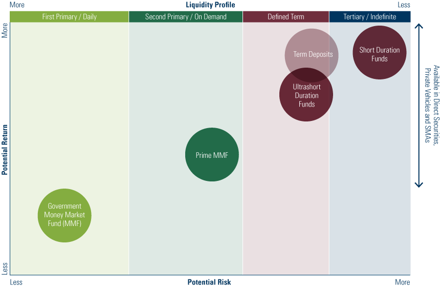 Liquidity soft solutions