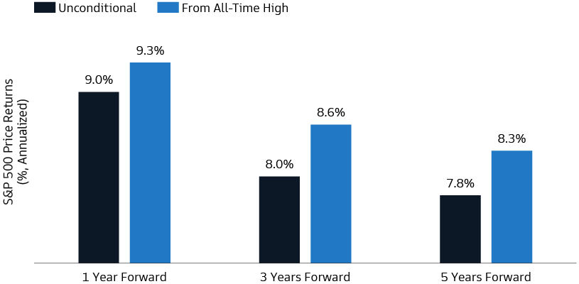 Challenging Intuition