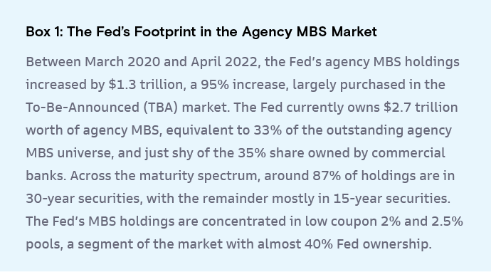 Box 1: The Fed's Footprint in the Agency MBS Market