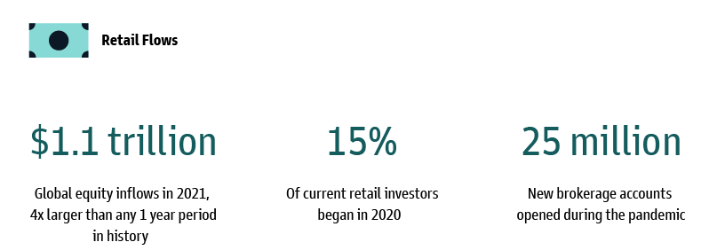 Retail Trading Flows