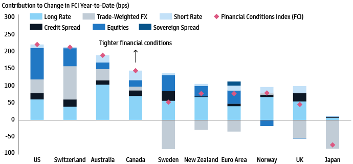 Household Net Worth Near All-Time Highs