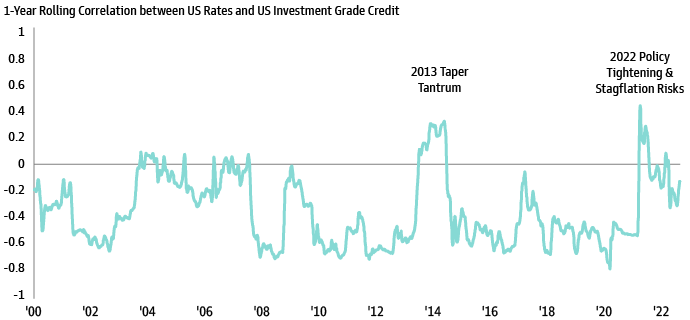 Household Net Worth Near All-Time Highs