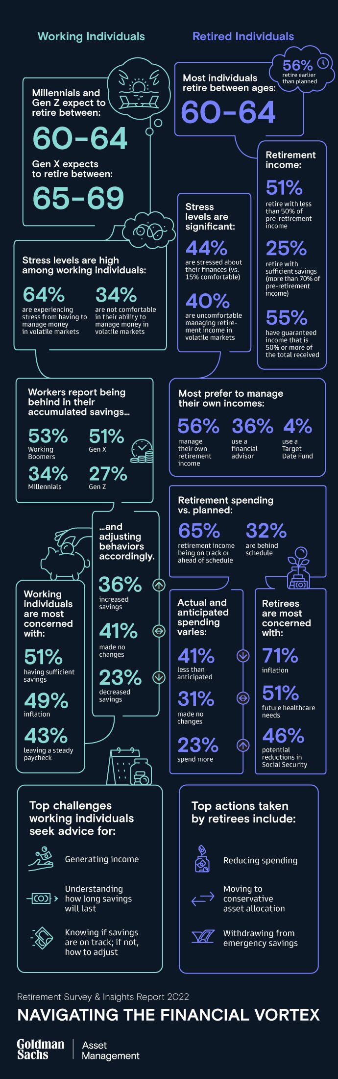 Household Net Worth Near All-Time Highs