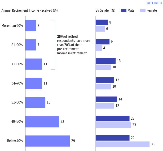 Household Net Worth Near All-Time Highs
