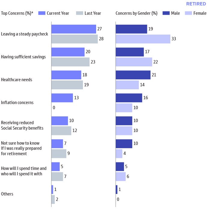 Household Net Worth Near All-Time Highs