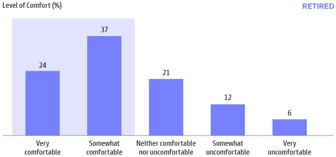Household Net Worth Near All-Time Highs