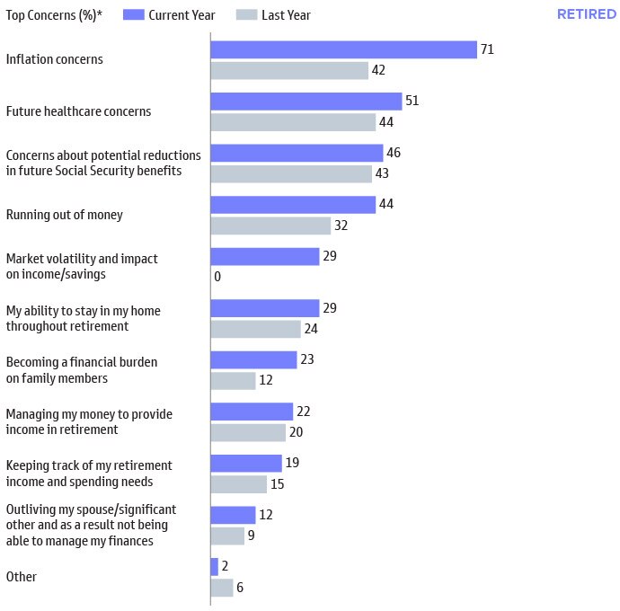 Household Net Worth Near All-Time Highs