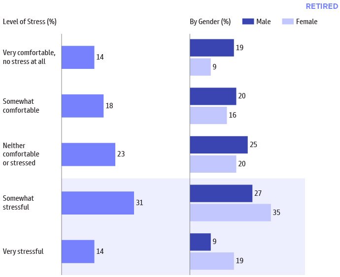 Household Net Worth Near All-Time Highs
