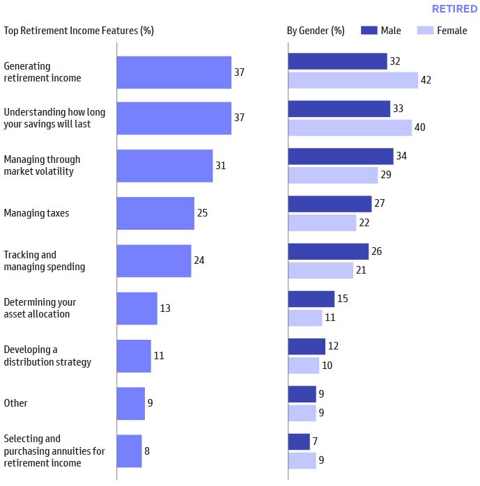 Household Net Worth Near All-Time Highs