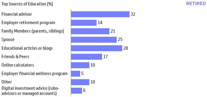 Household Net Worth Near All-Time Highs