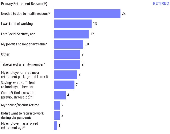 Household Net Worth Near All-Time Highs