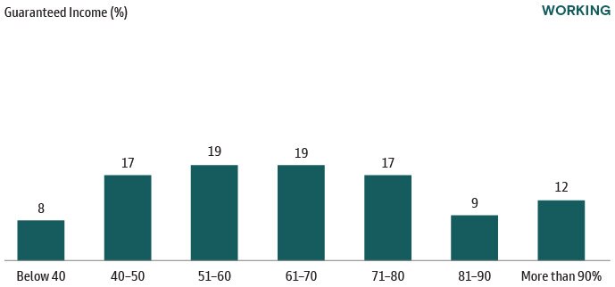 Household Net Worth Near All-Time Highs