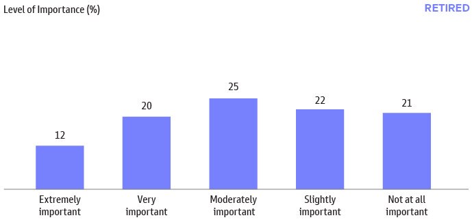 Household Net Worth Near All-Time Highs