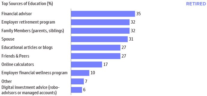 Household Net Worth Near All-Time Highs
