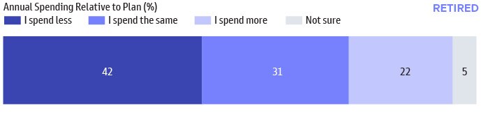 Household Net Worth Near All-Time Highs