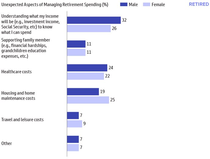 Household Net Worth Near All-Time Highs