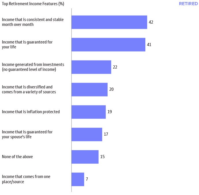 Household Net Worth Near All-Time Highs