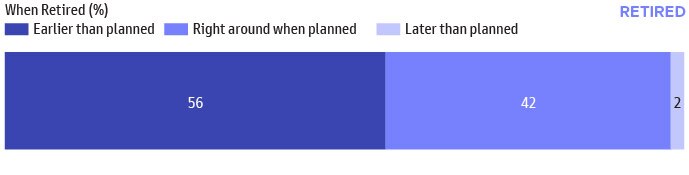 Household Net Worth Near All-Time Highs