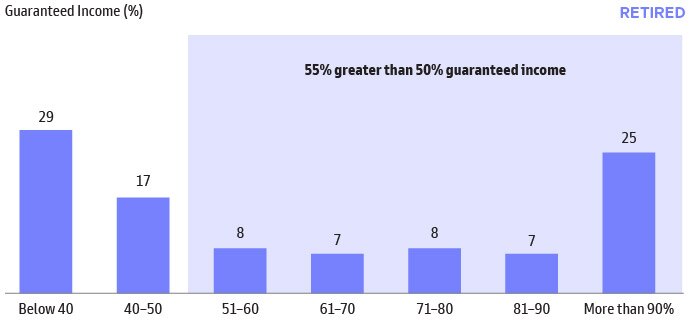 Household Net Worth Near All-Time Highs