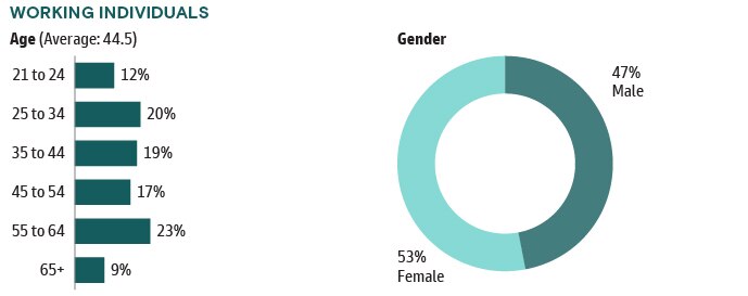 Household Net Worth Near All-Time Highs