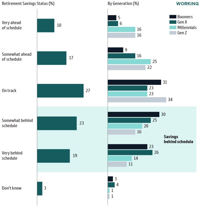 Household Net Worth Near All-Time Highs