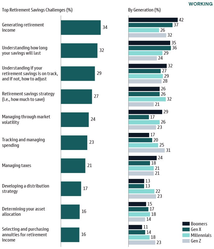 Household Net Worth Near All-Time Highs