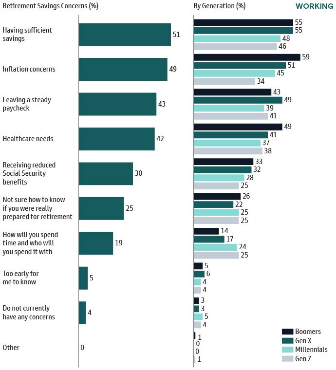 Household Net Worth Near All-Time Highs