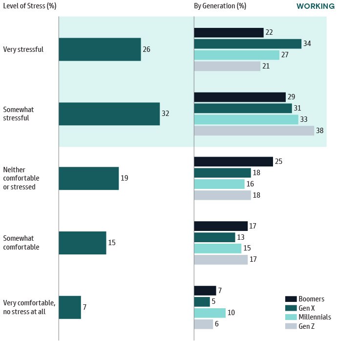 Household Net Worth Near All-Time Highs