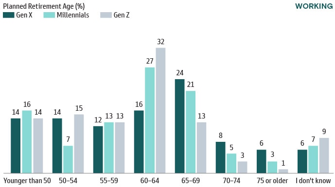 Household Net Worth Near All-Time Highs