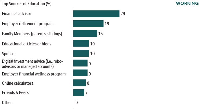 Household Net Worth Near All-Time Highs