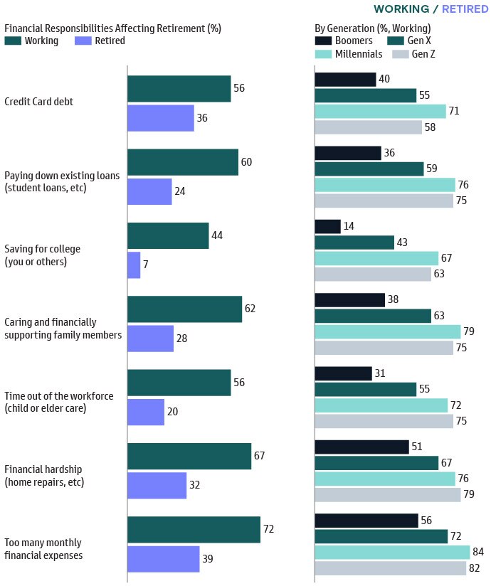 Household Net Worth Near All-Time Highs