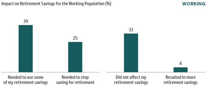 Household Net Worth Near All-Time Highs