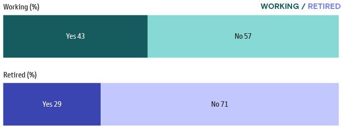 Household Net Worth Near All-Time Highs