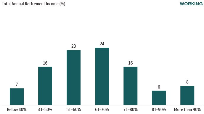 Household Net Worth Near All-Time Highs