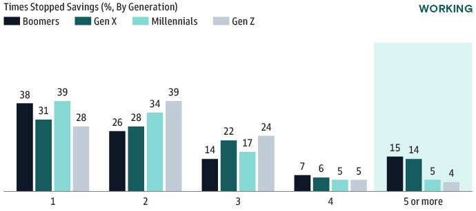 Household Net Worth Near All-Time Highs