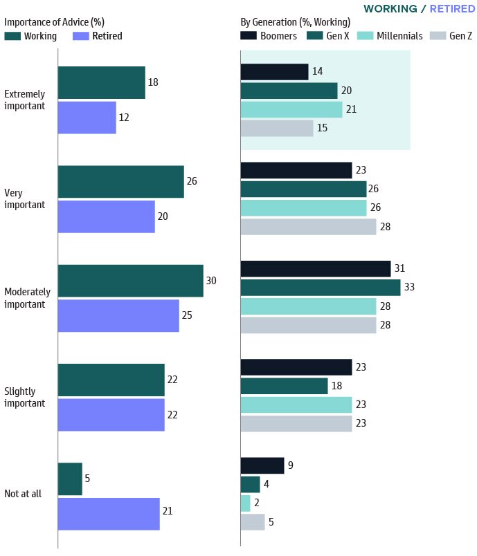 Household Net Worth Near All-Time Highs