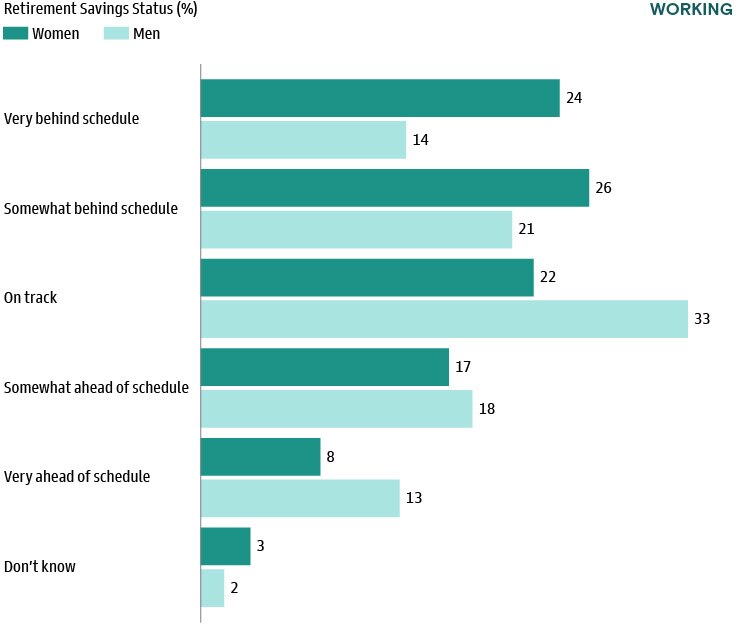 Household Net Worth Near All-Time Highs