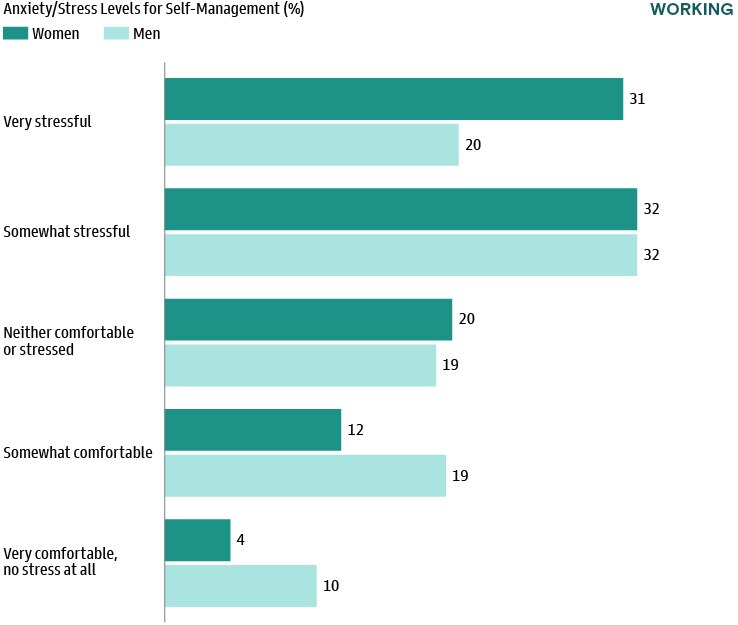 Household Net Worth Near All-Time Highs