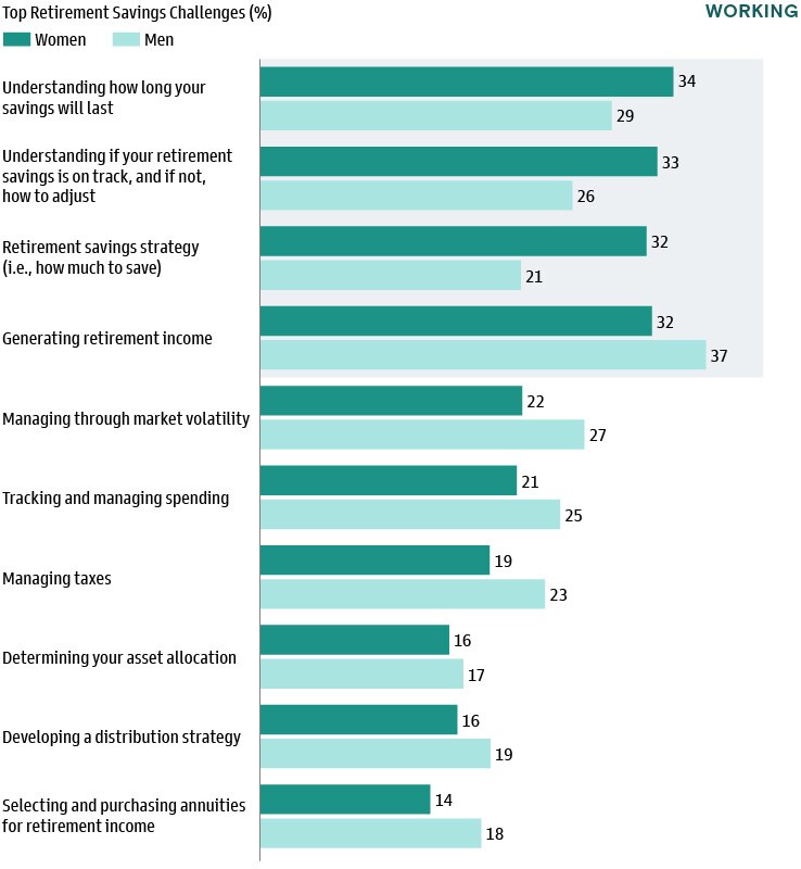 Household Net Worth Near All-Time Highs