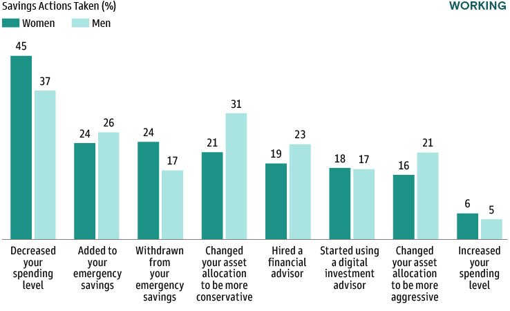 Household Net Worth Near All-Time Highs