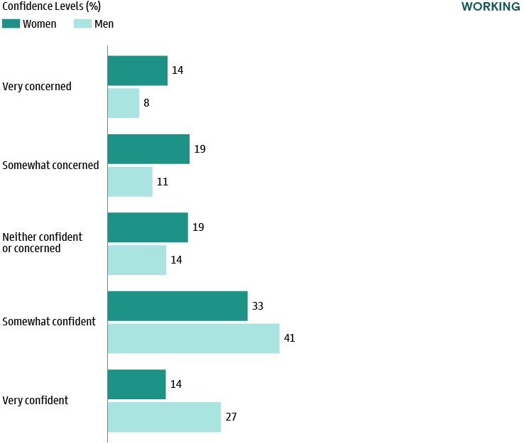 Household Net Worth Near All-Time Highs
