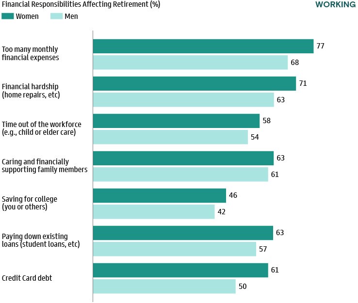 Household Net Worth Near All-Time Highs