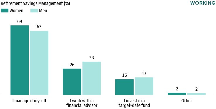 Household Net Worth Near All-Time Highs