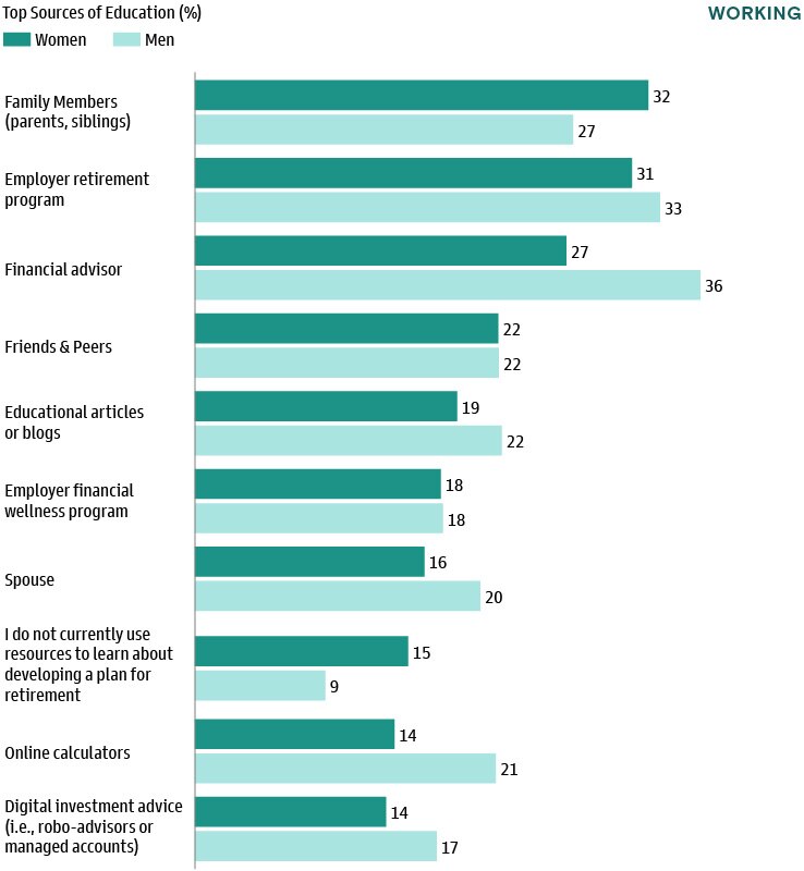 Household Net Worth Near All-Time Highs